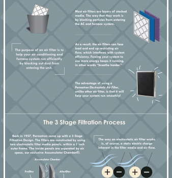 Benefits of Electrostatic Air Filters Infographic